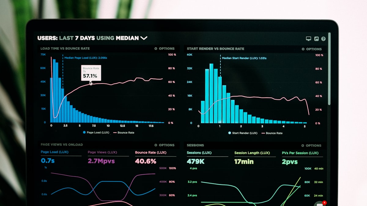 Tracking your wishlist growth over time helps you identify what marketing efforts actually work